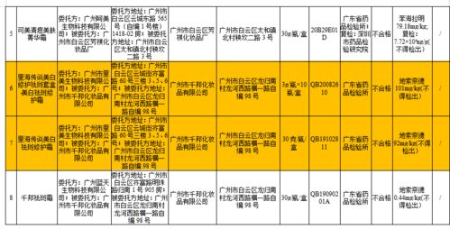 诺必行多款产品检出禁用物,生产企业被吊销化妆品生产许可证